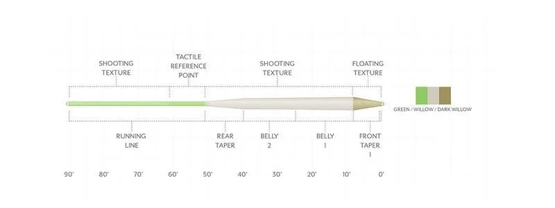 Amplitude Trout Standard WF-6