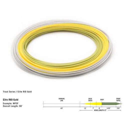 RIO ELITE GOLD WF-6-F