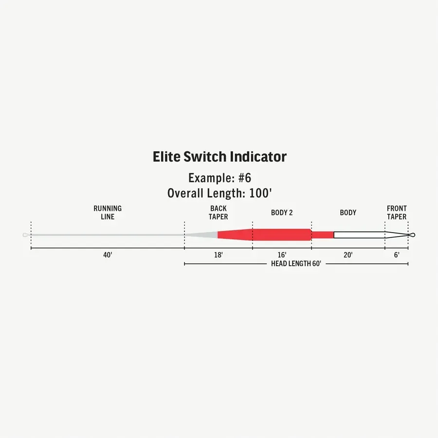 RIO ELITE SWITCH INDICATOR 5-WT