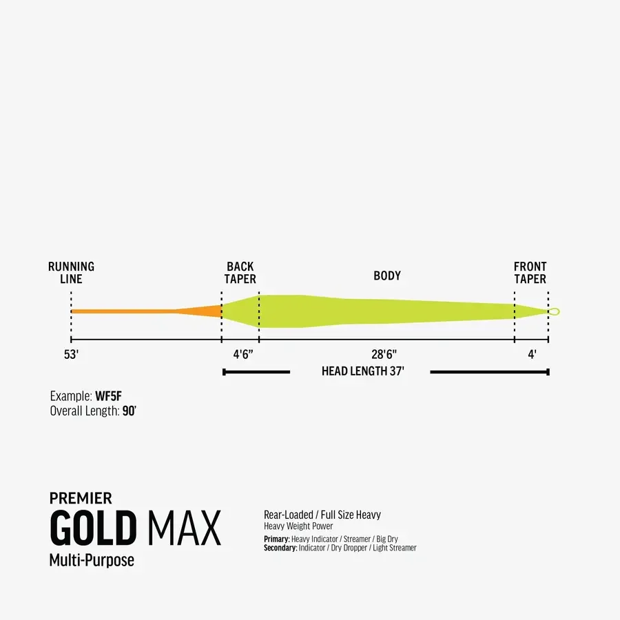 RIO Premier Gold Max WF-6-F