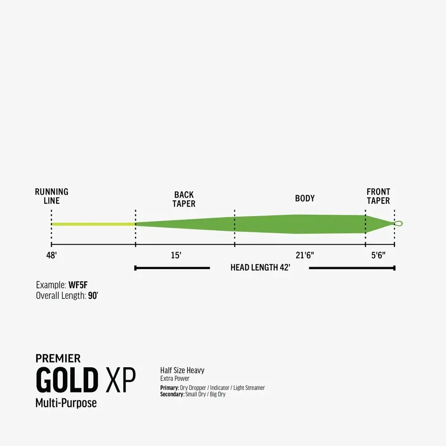 RIO Premier Gold XP WF-5-F