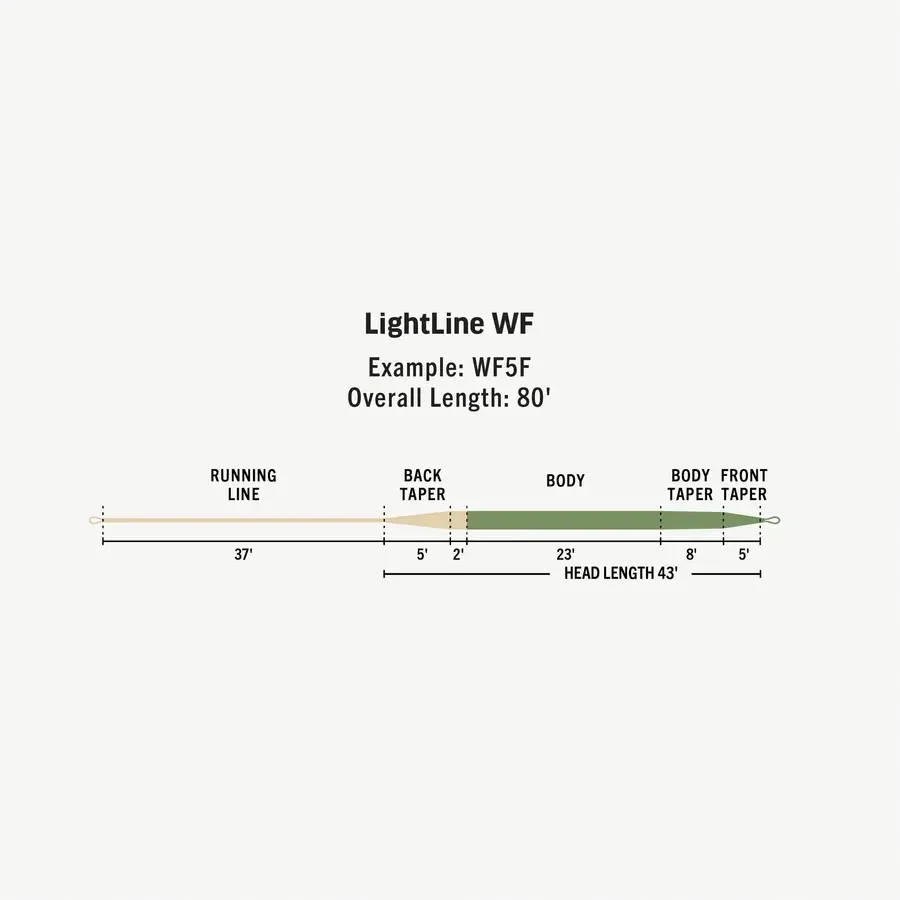 RIO Premier LightLine WF-3-F