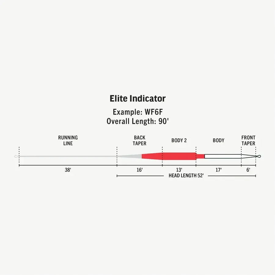 RIO ELITE INDICATOR WF-5-F
