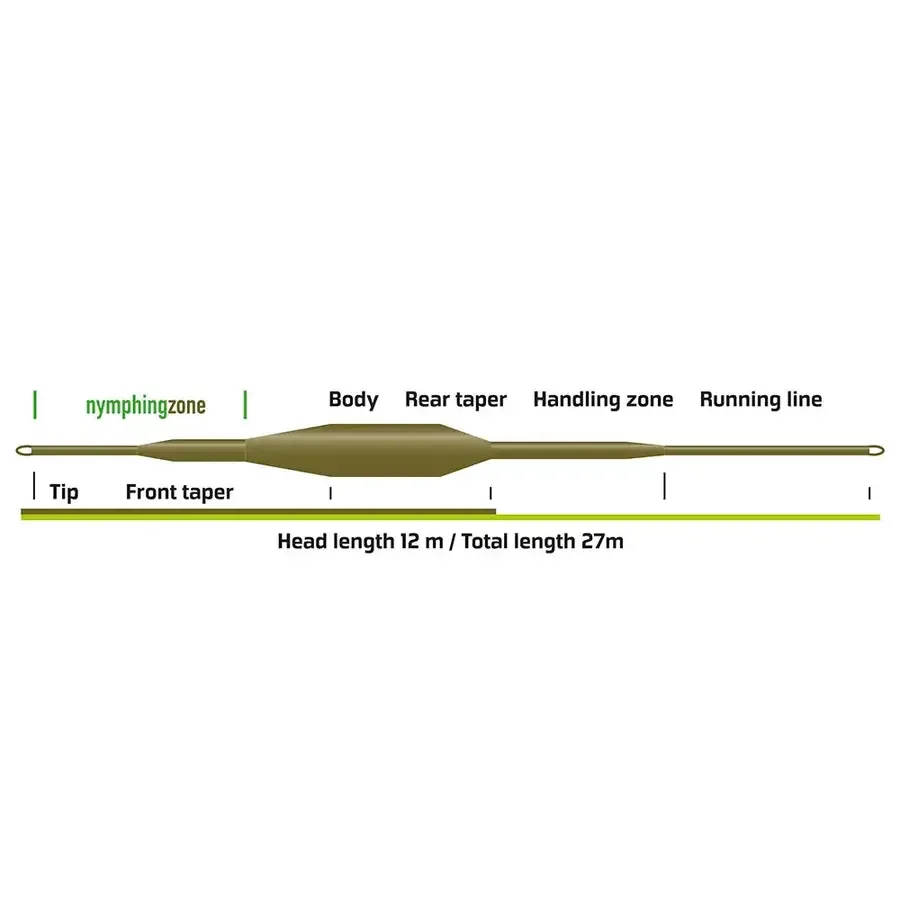 VISION NYMPHMANIAC FLY LINE WF-2F
